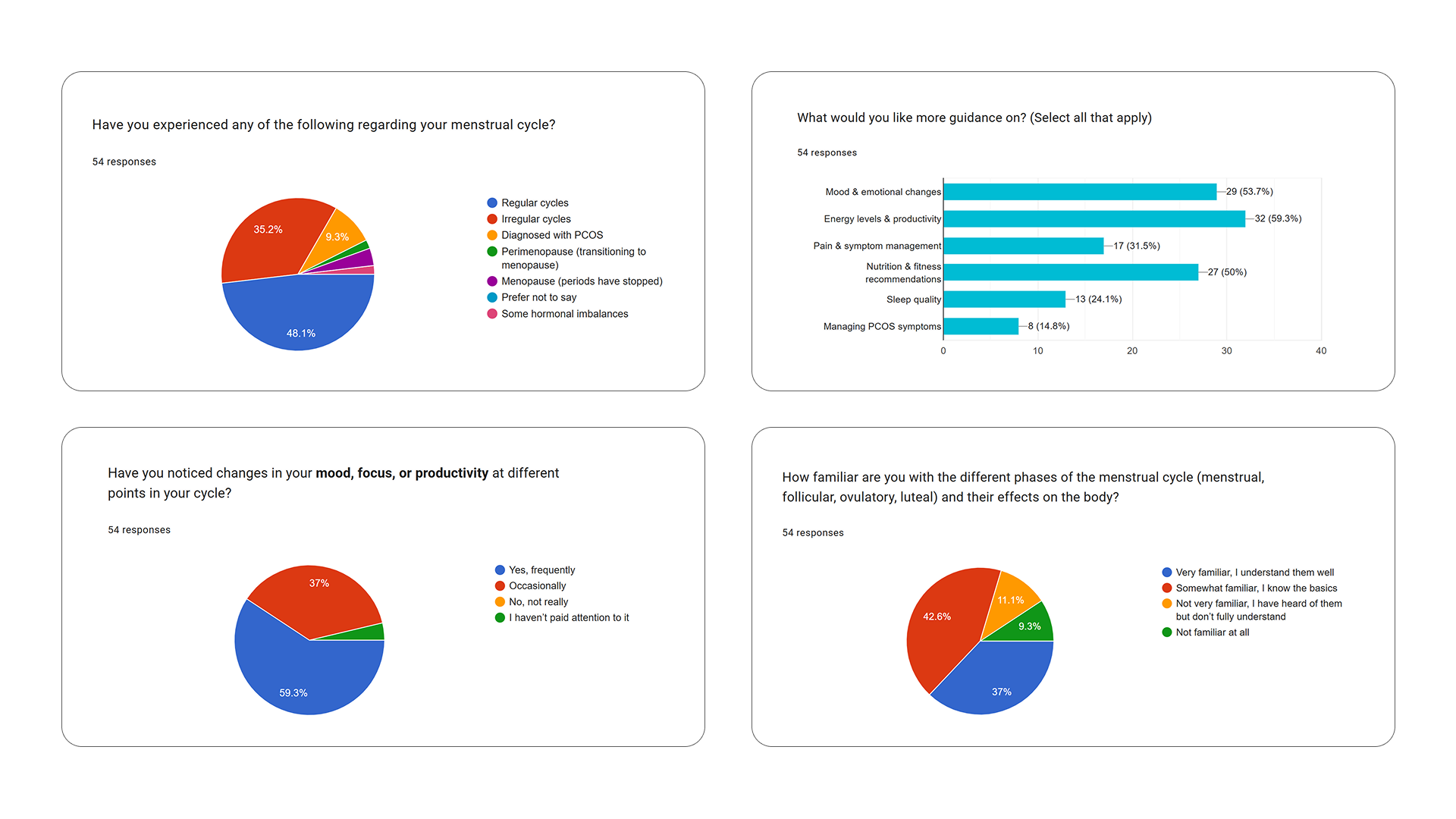 Analytics