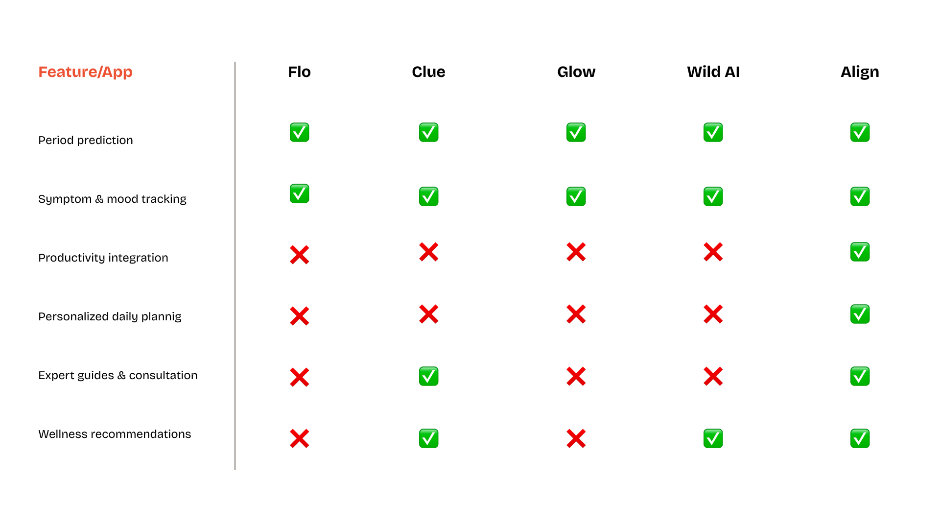 Competitor Analysis