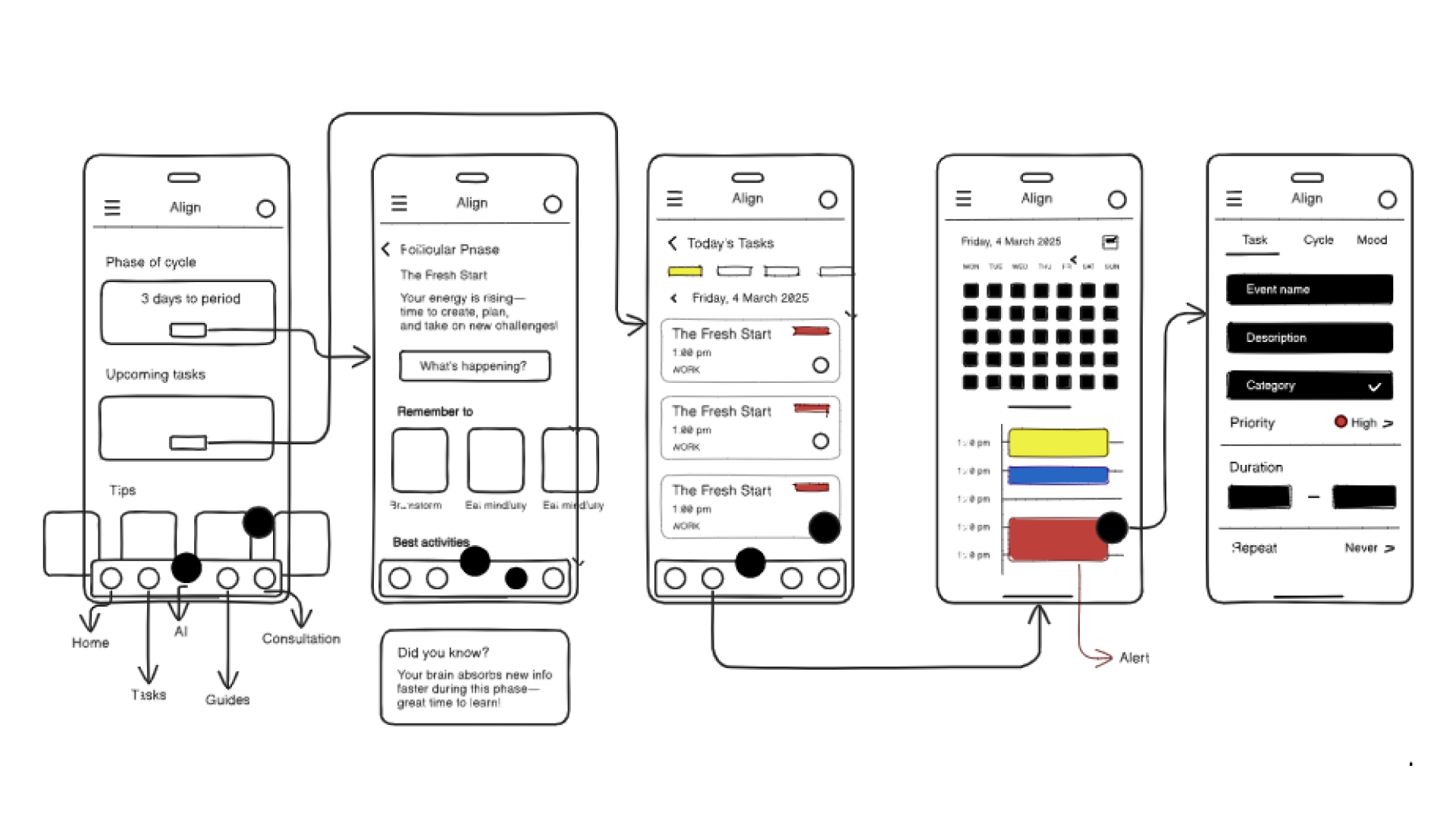 Wireframes