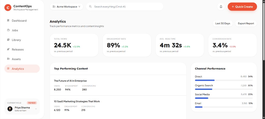 Analytics dashboard