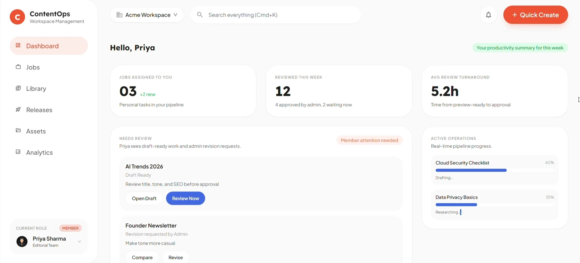 The member dashboard: Hello, Priya; counters for jobs assigned, drafts reviewed and review turnaround; a Needs review list with a draft-ready post and a post the admin sent back asking for a more casual tone; and an Active operations panel with two jobs still drafting and researching