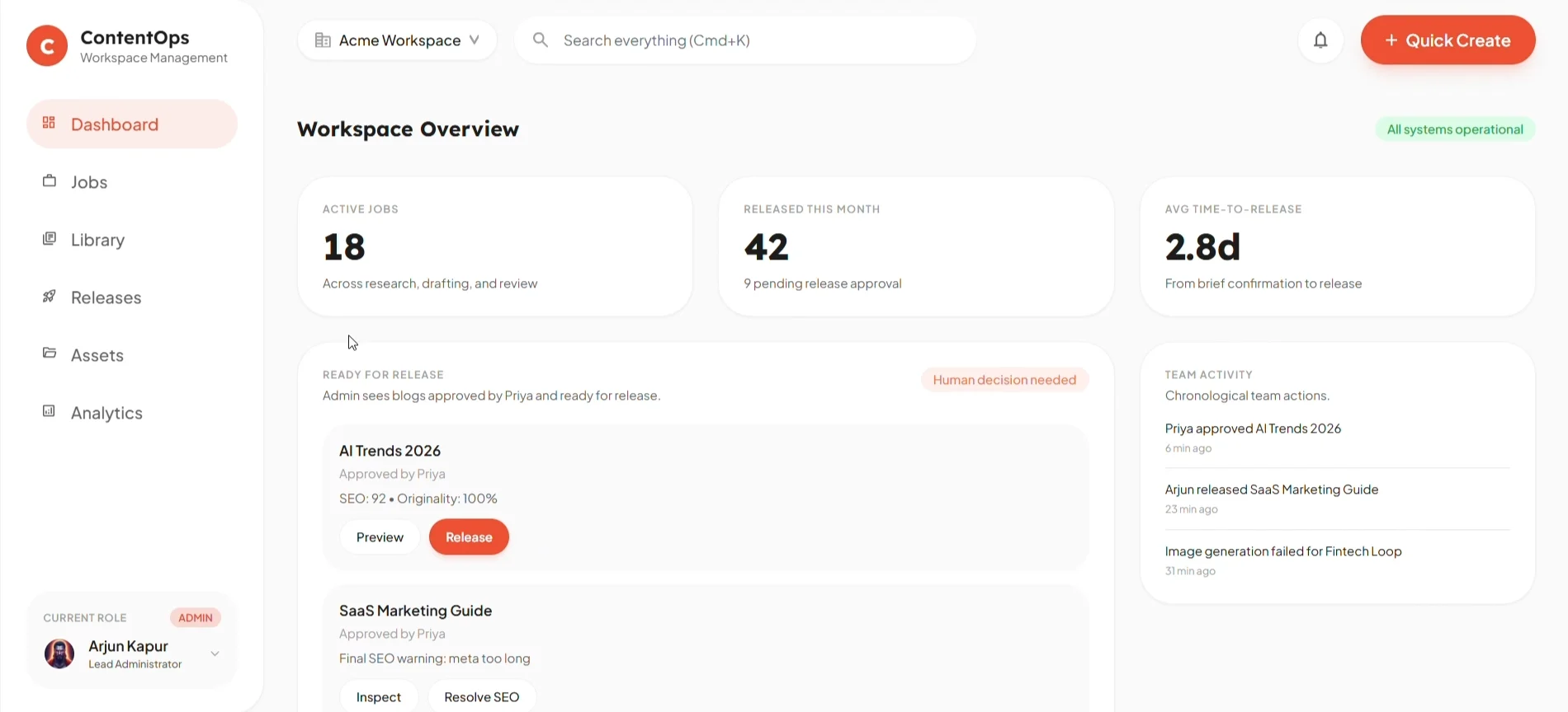 The admin workspace overview: counters for active jobs, posts released this month and average time to release; a Ready for release list where each post shows who approved it and its SEO and originality scores, with Release on one and Resolve SEO on another; and a team activity feed