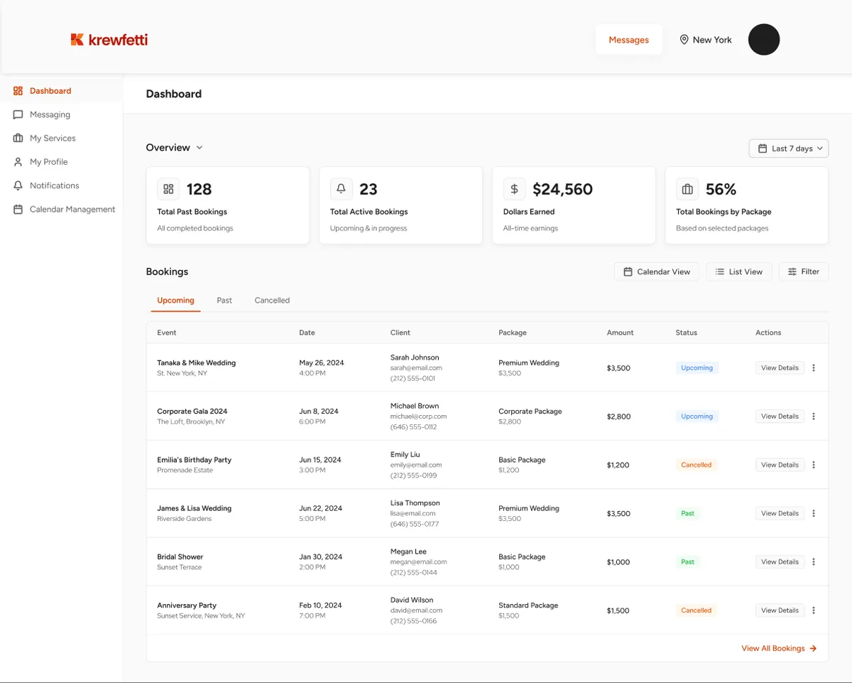 The vendor dashboard: a left rail for dashboard, messaging, my services, my profile, notifications and calendar management; four overview tiles reading total past bookings, total active bookings, dollars earned and total bookings by package; and a bookings table with upcoming, past and cancelled tabs listing event, date, client, package, amount and status
